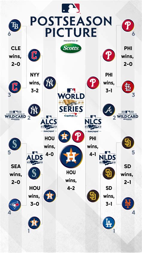 playoff card|playoff wild card schedule.